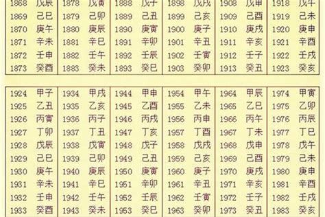 63年次五行|生辰八字算命、五行喜用神查询（免费测算）